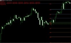 Gold Level MT5 Indicator.jpg