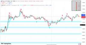 EzAlgo V9 TradingView Indicator.jpg