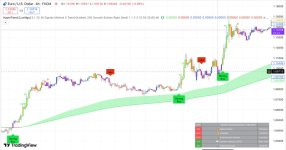 Hyper Trend TradingView Indicator.jpg