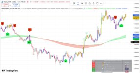 MONEY ALGORITHM TradingView Indicator.jpg