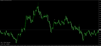 Binary Options Indicator.png