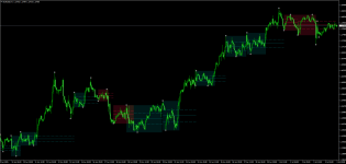 LuxAlgo - DTFX Algo Zones.png